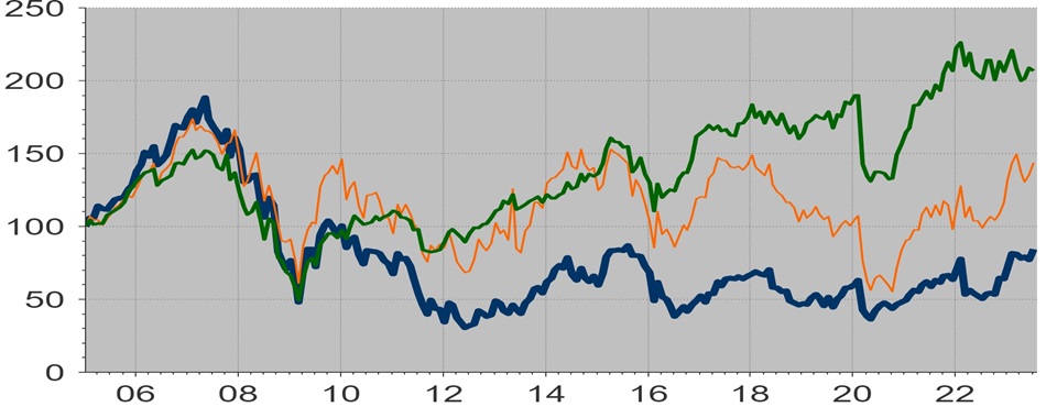 banche italiane confronto